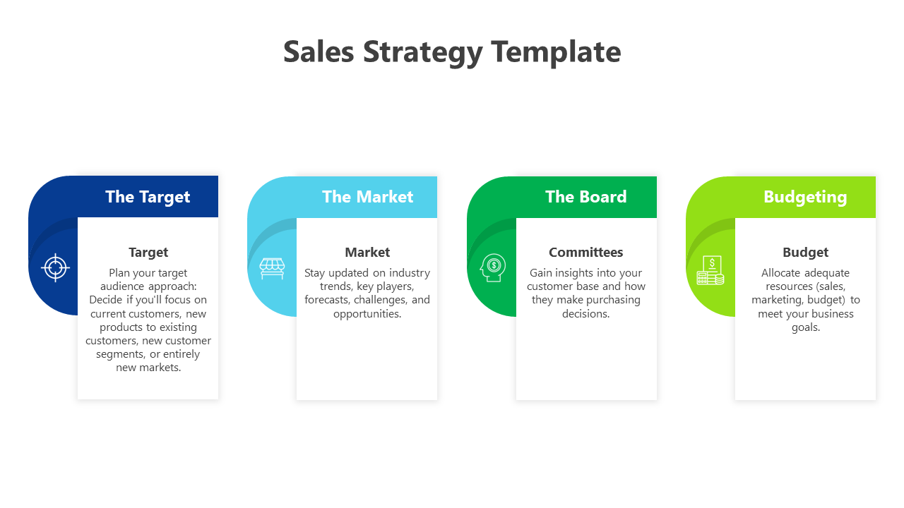 Sales strategy layout with four panels, highlighting target, market, board, and budgeting focus areas.