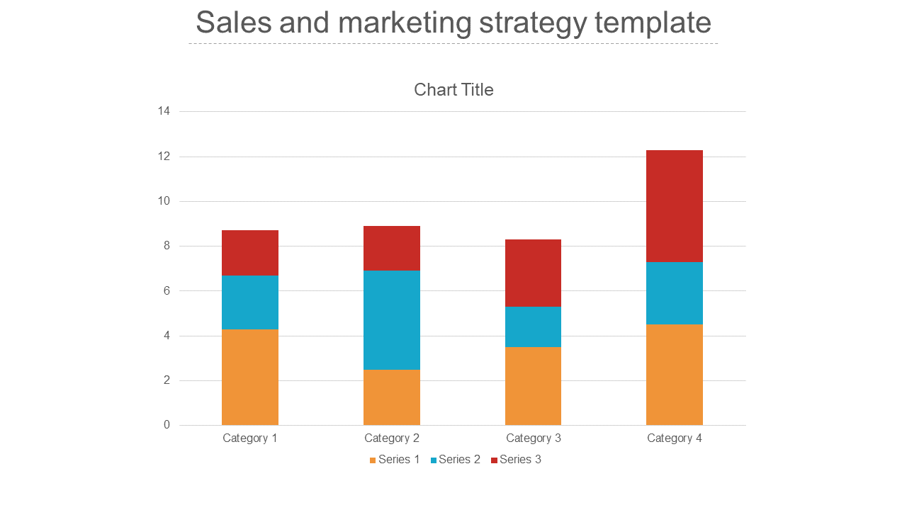 Sales and Marketing Strategy Template in Chart Model