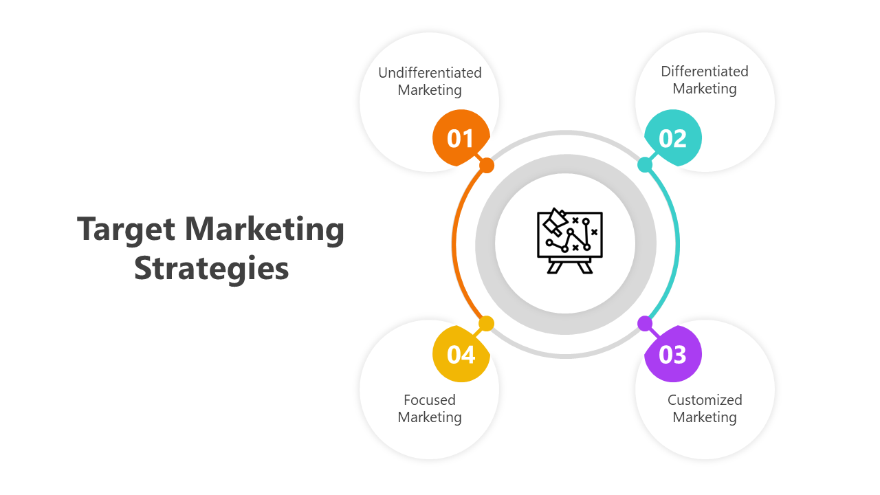 Infographic slide showing four target marketing strategies from Undifferentiated to Focused Marketing with a center icon.