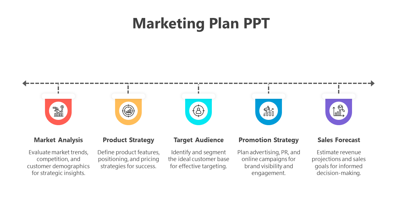 Marketing plan template with five key sections from Market Analysis to Sales Forecast with icons and text descriptions.