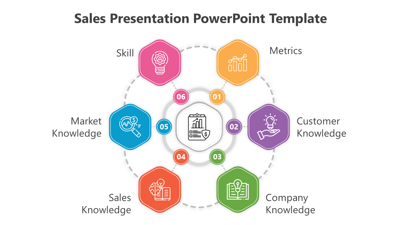 Sales presentation template with six interconnected hexagons, representing skill, metrics, and knowledge areas with icons.