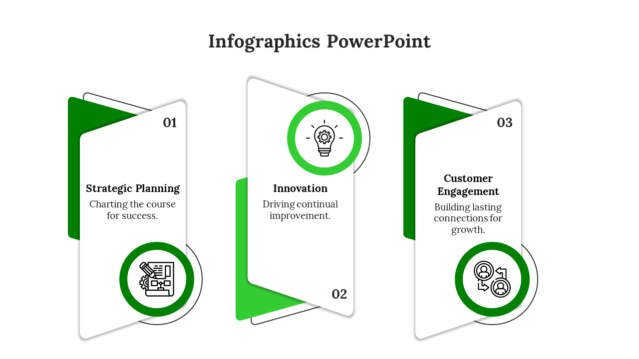 Infographic PowerPoint slide showing three steps strategic planning, innovation, and customer engagement with green icons.