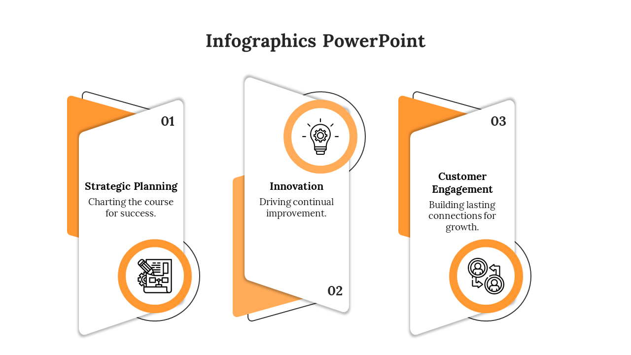 Infographic design with three vertical sections, each containing an icon and text, arranged in an orange and white layout.