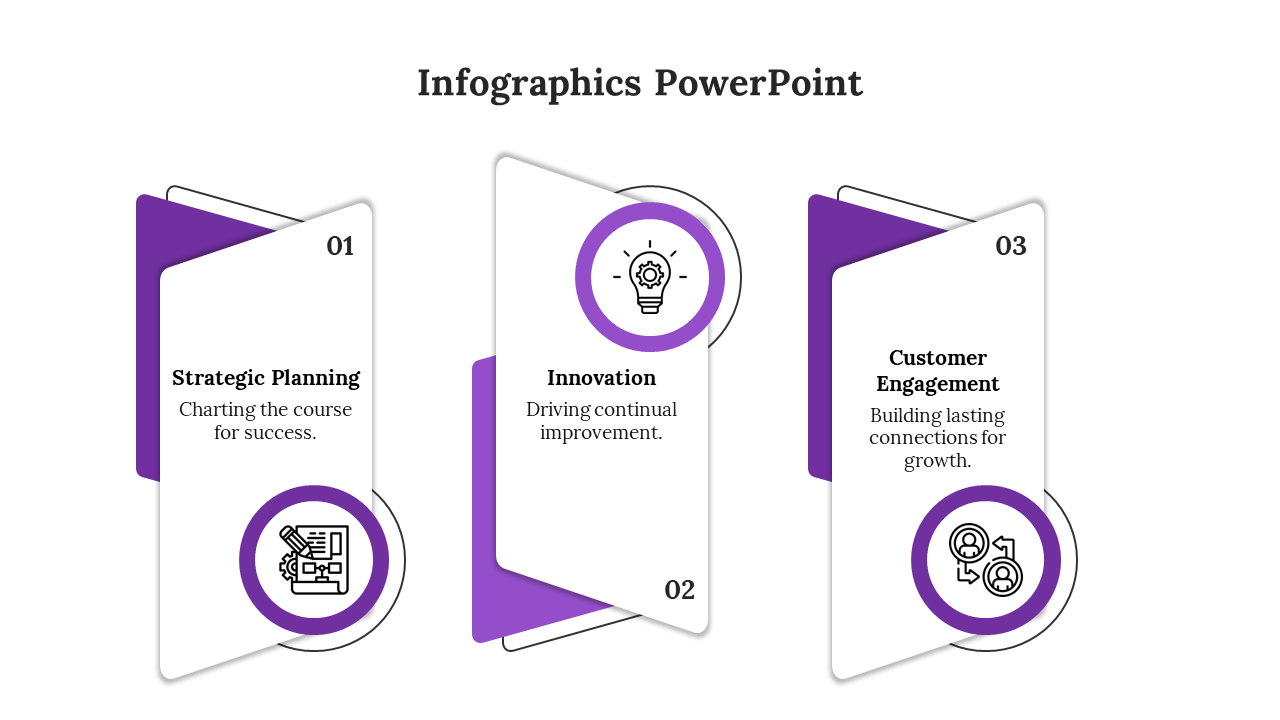 Infographic PowerPoint slide showing three steps strategic planning, innovation, and customer engagement with purple icons.