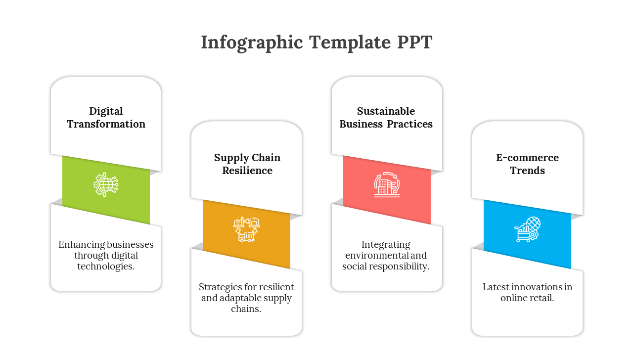 Infographic with four blocks for digital transformation, supply chain resilience, sustainability, and e-commerce trends.