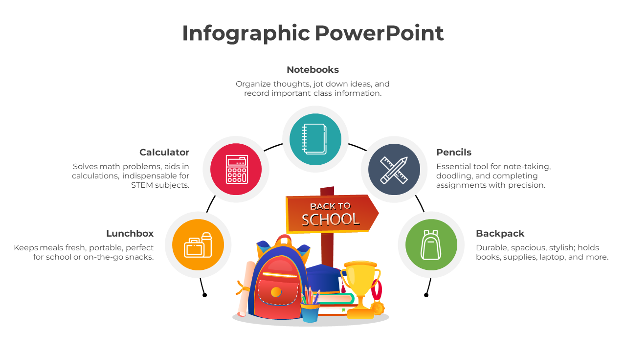 Infographic slide featuring school essentials from lunchbox to backpack with brief descriptions and icons.