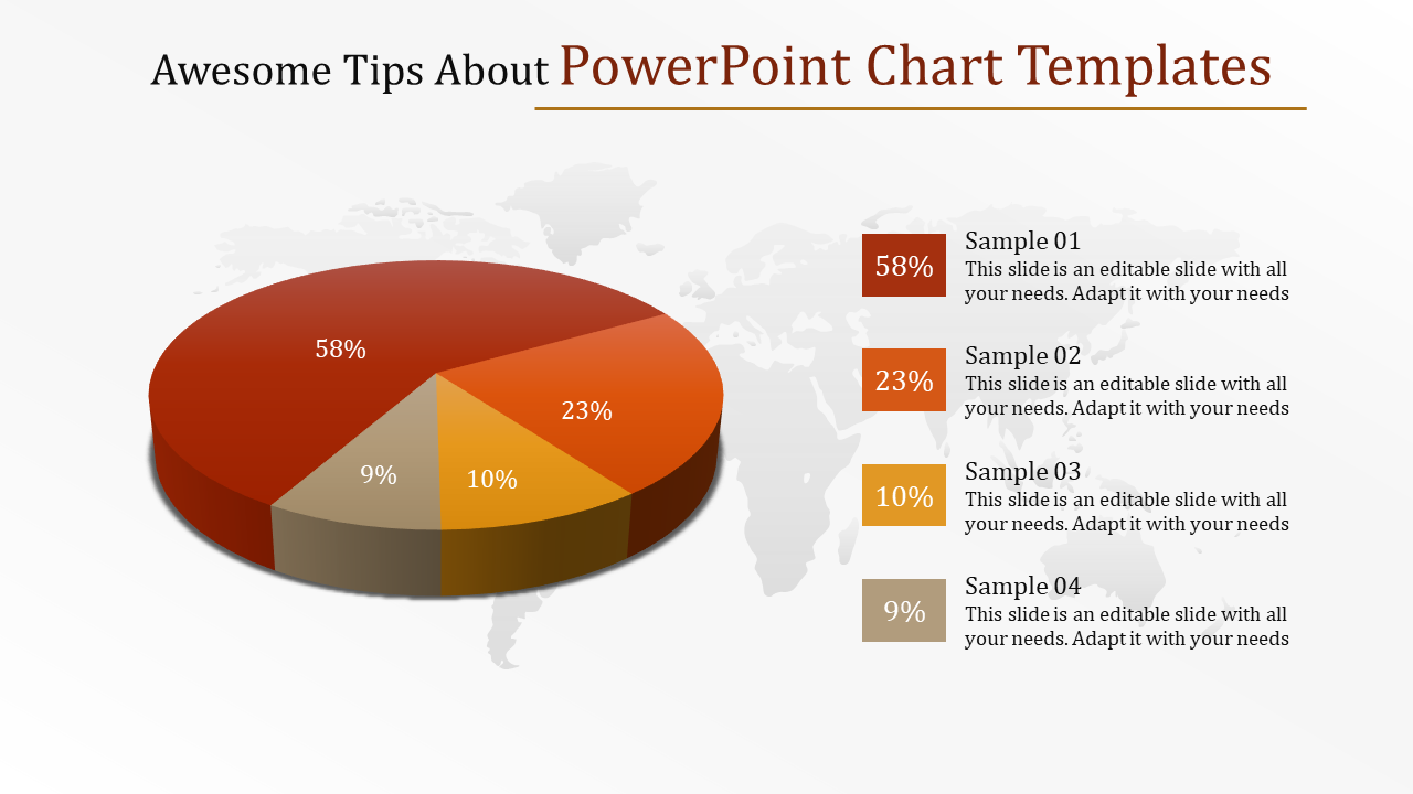 3D pie chart with four color-coded segments red, orange, yellow, and brown displaying percentage values.