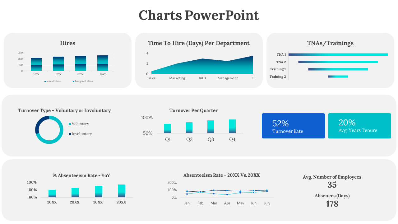 Slide with multiple charts including bar, line, and pie charts illustrating data for hires, turnover, and training.