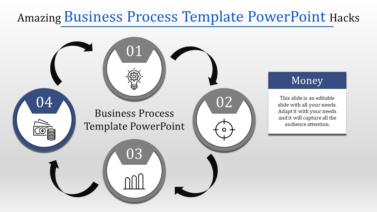 PowerPoint slide showing business process flow with icons and descriptive captions for idea, target, profit, and money.