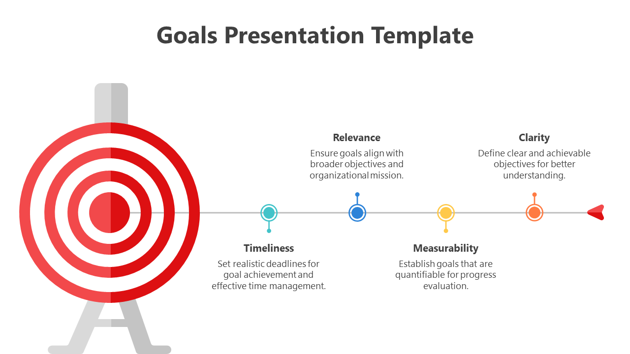 Slide with a large red target on the left, a horizontal timeline with four goal markers, ending in a red arrow.