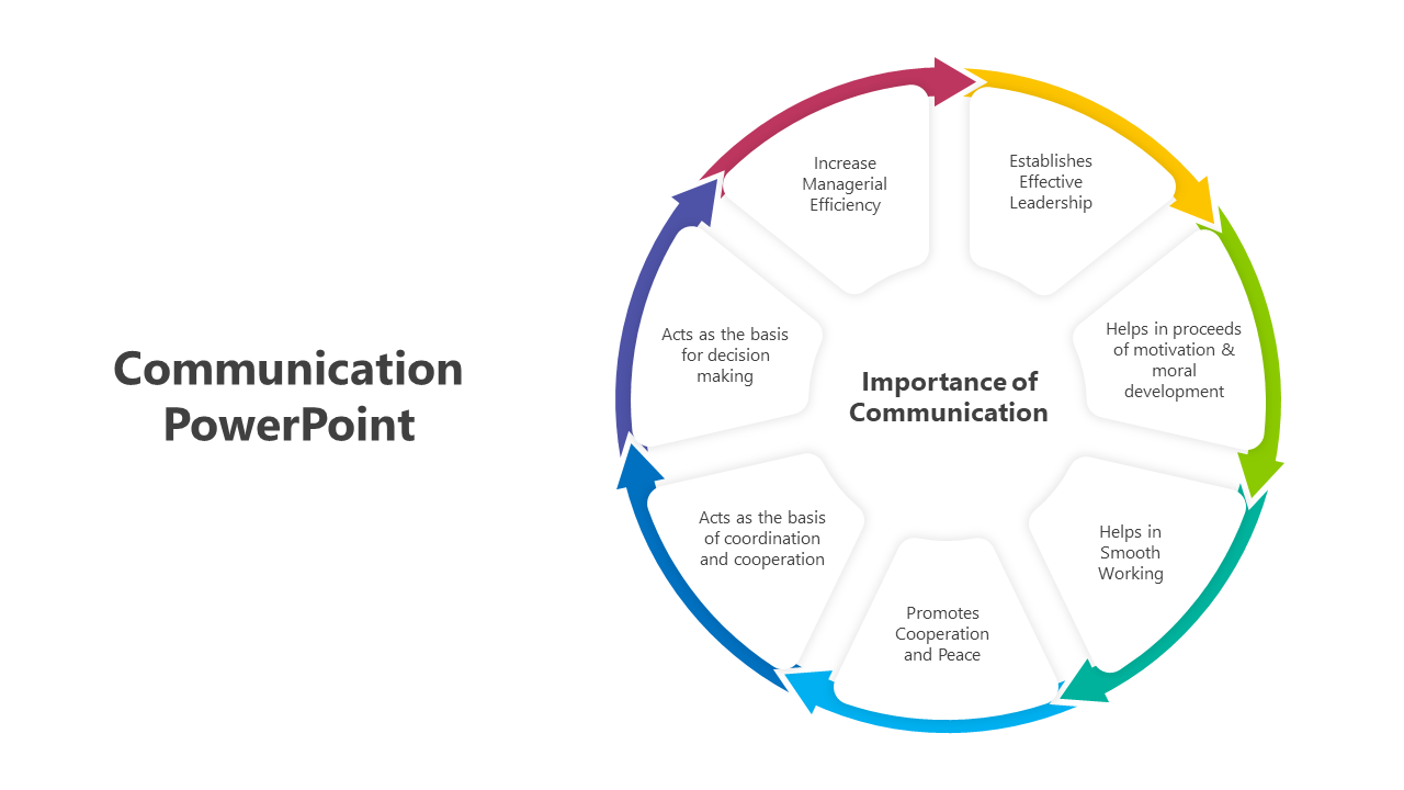 Best Communication PowerPoint And Google Slides Themes