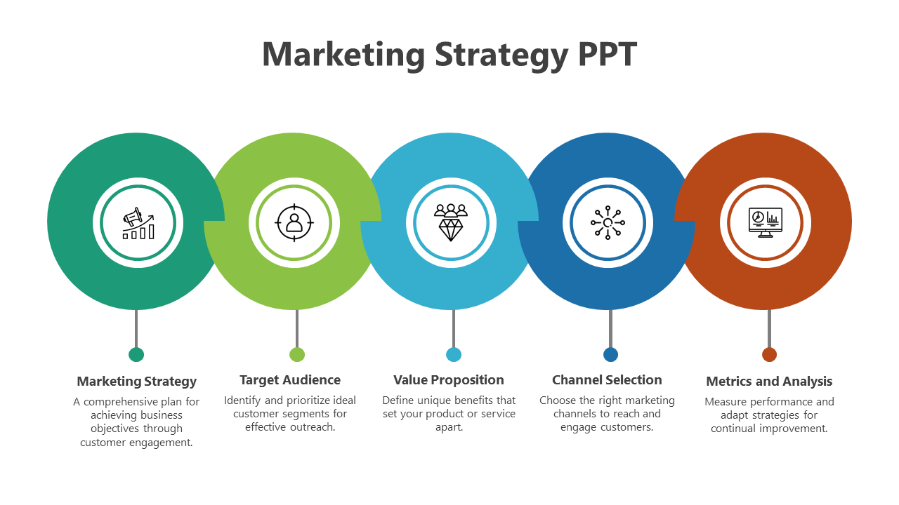 Marketing strategy infographic with five interconnected  sections labeled for key areas from value proposition to analysis.