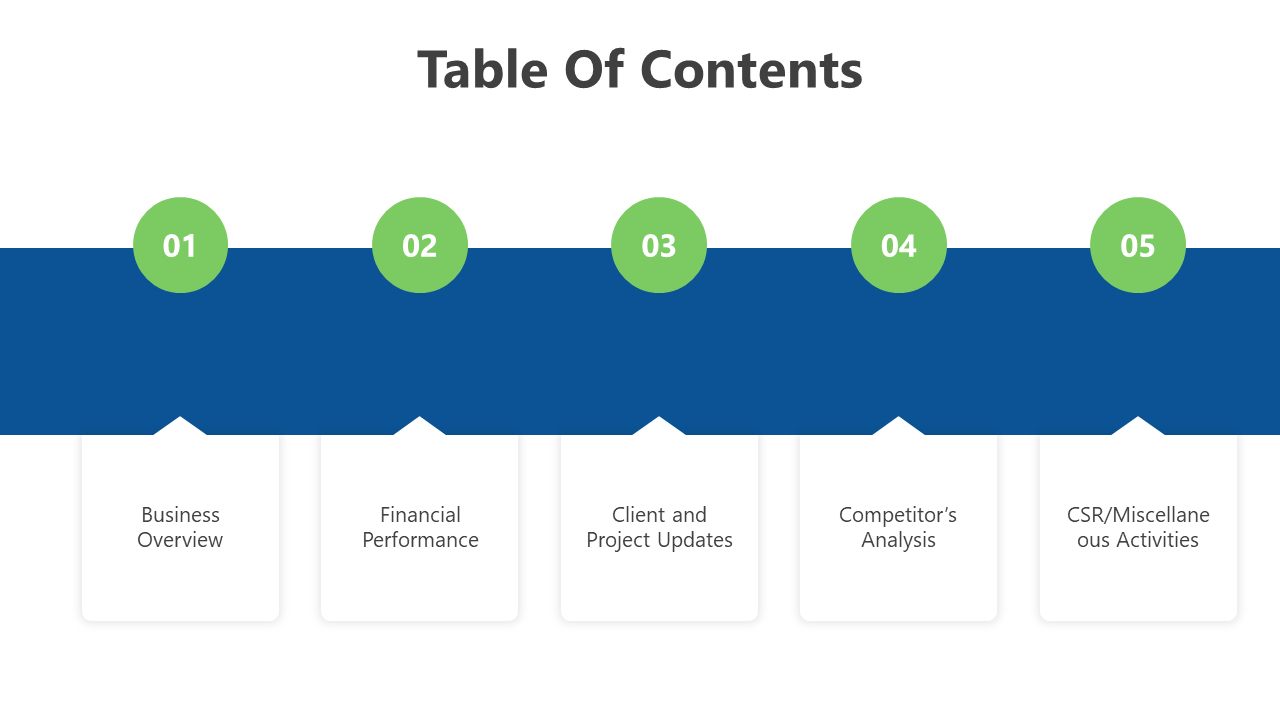 A colorful table of contents slide with numbered sections from Business Overview to CSR Activities.