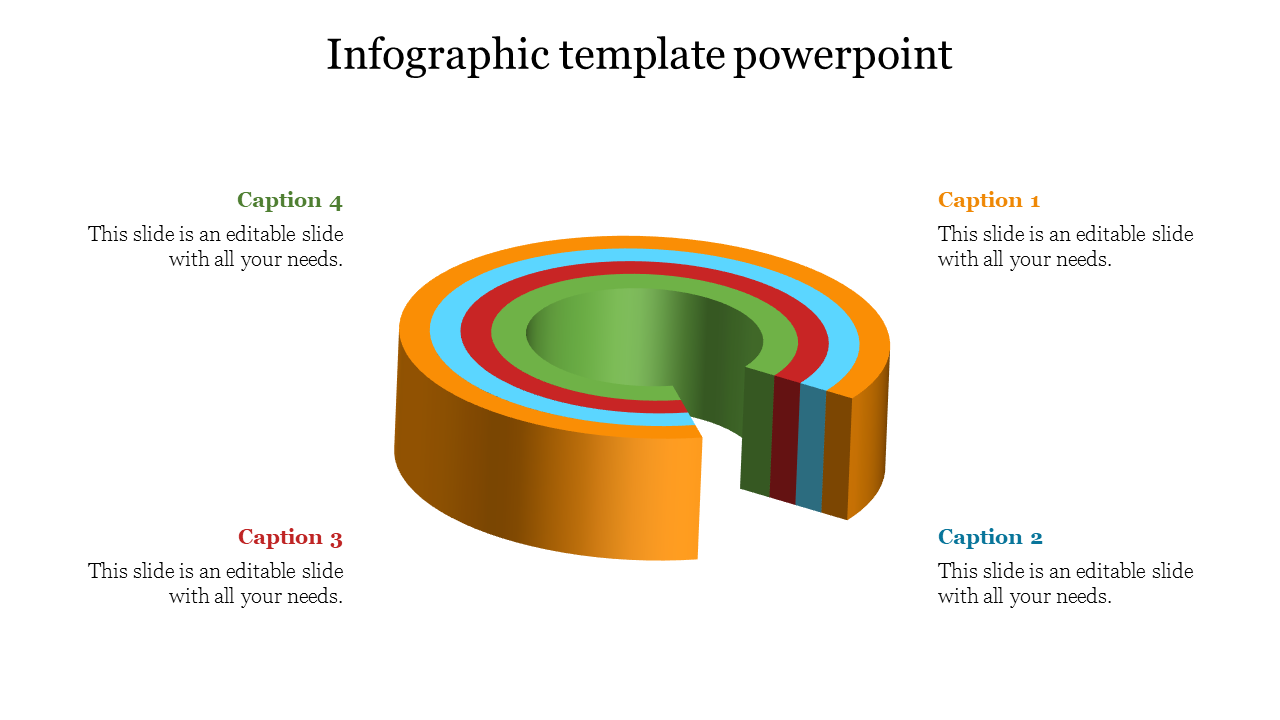 Concentric ring infographic with a cutout slice, showcasing layered colors and four captioned text sections.