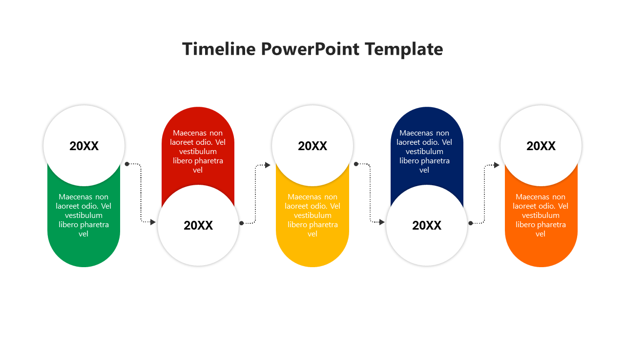 Color coded timeline with five stages in green, red, yellow, blue, and orange capsules, linked by dotted arrows.