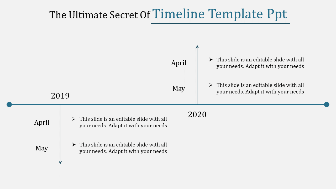 Horizontal timeline with years 2019 and 2020 marked, showing detailed events in April and May with arrows pointing to text.