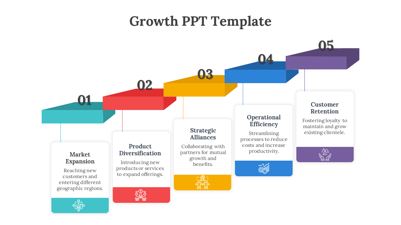 Colorful slide illustrating a growth strategy with five key steps from market expansion to customer retention with icons.