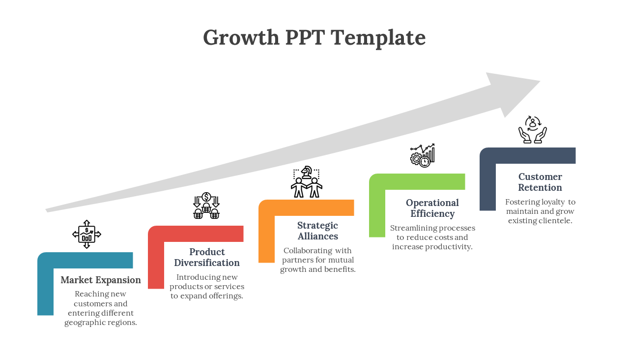 Infographic slide detailing a growth strategy with five components for effective business development with icons.