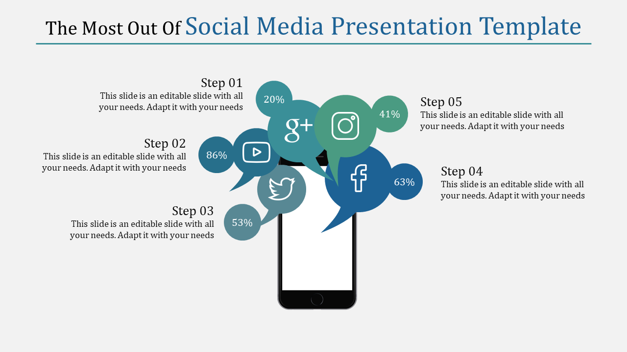 Social media presentation template featuring steps with percentages for Instagram, Facebook, Twitter, and Google+.