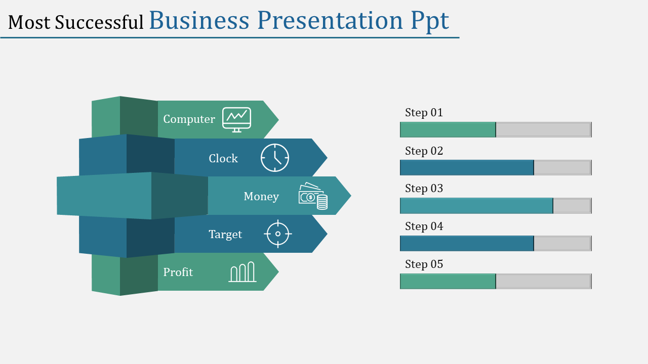 Green and blue infographic with layered arrows denoting business elements and progress bar visuals for steps 1 to 5.