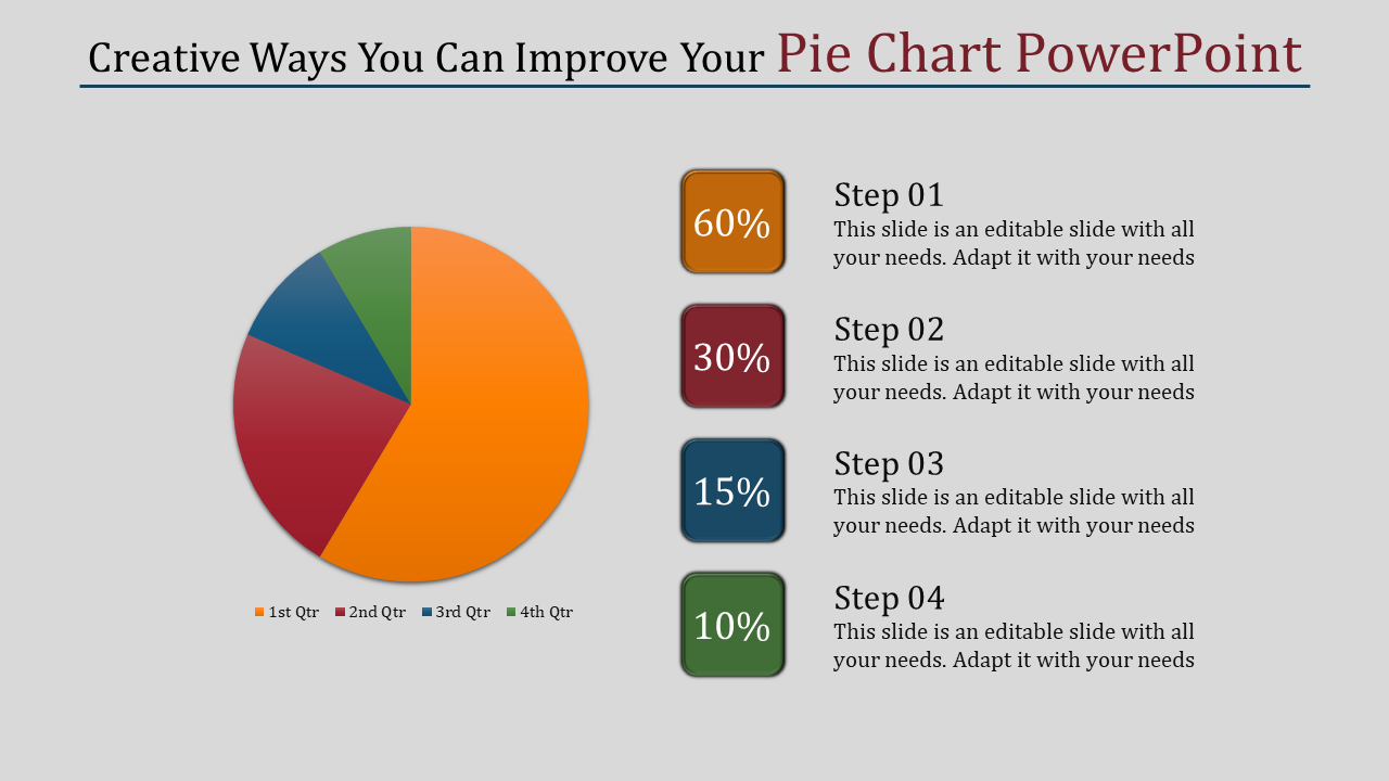 Pie chart on the left with four colored sections and percentages, alongside steps with matching colors on the right.