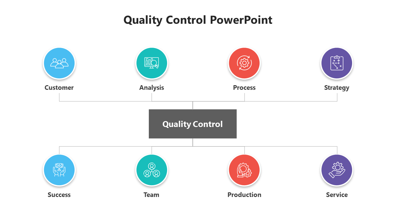 Quality control flowchart slide showcases eight processes with color coded icons.