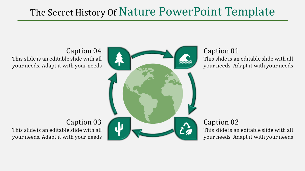 Circular infographic featuring a green globe at the center, surrounded by four nature icons and captions in a cycle format.