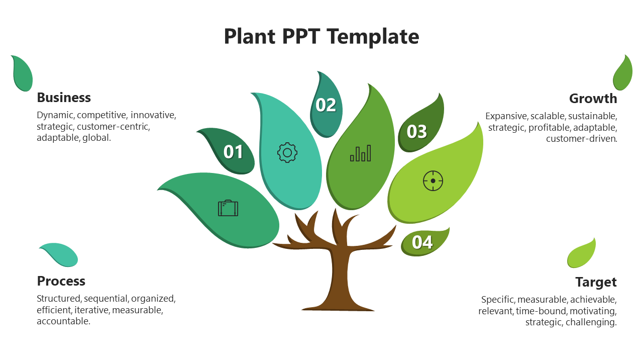 Plant themed PPT template with colorful leaves and icons for business, growth, process, and target with descriptions.