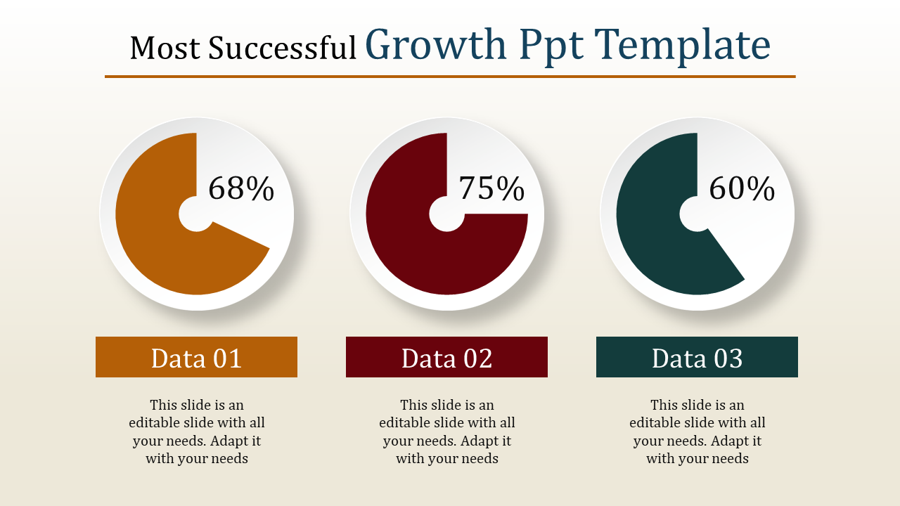 Pie charts showing data percentages for growth, with three percentage values with placeholder text.