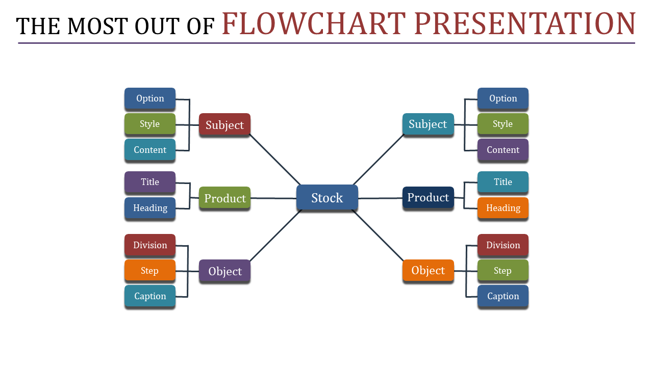 Organized flowchart with blue stock node branching into categories, featuring multicolored boxes for various subcategories.