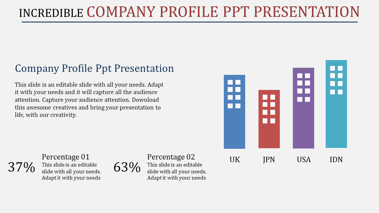 Company profile slide with bar chart showing percentages and country labels placed in a light background.