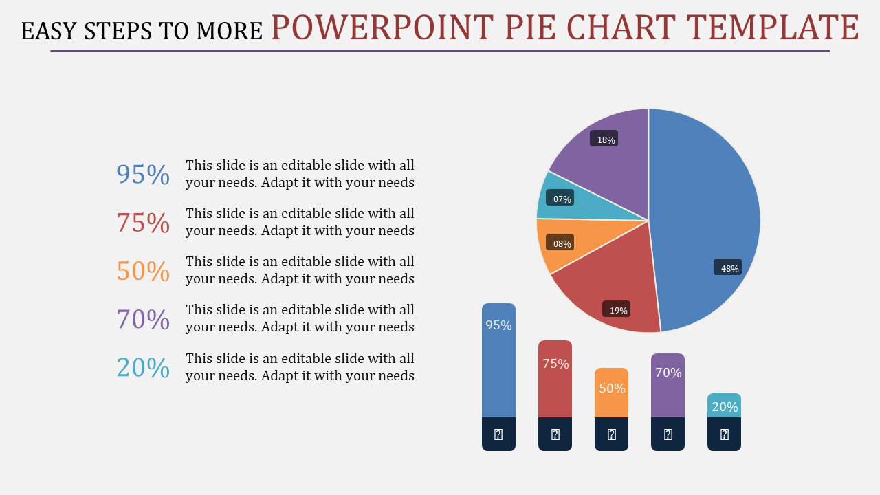 Pie chart and bar chart comparison with five sections labeled by percentages and matching text descriptions on the left.