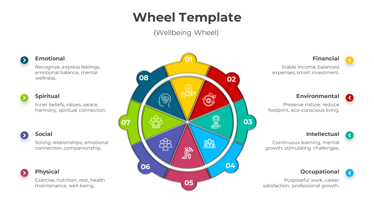 Colorful wheel diagram divided into eight sections labeled with numbers, eah with icons and corresponding text.