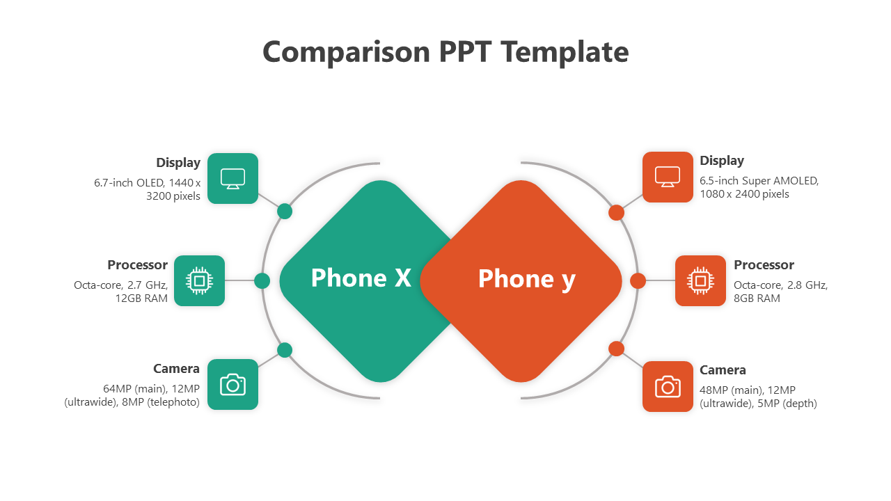 Comparison PPT template showing Phone X and Phone Y features, including display, processor, and camera specifications.