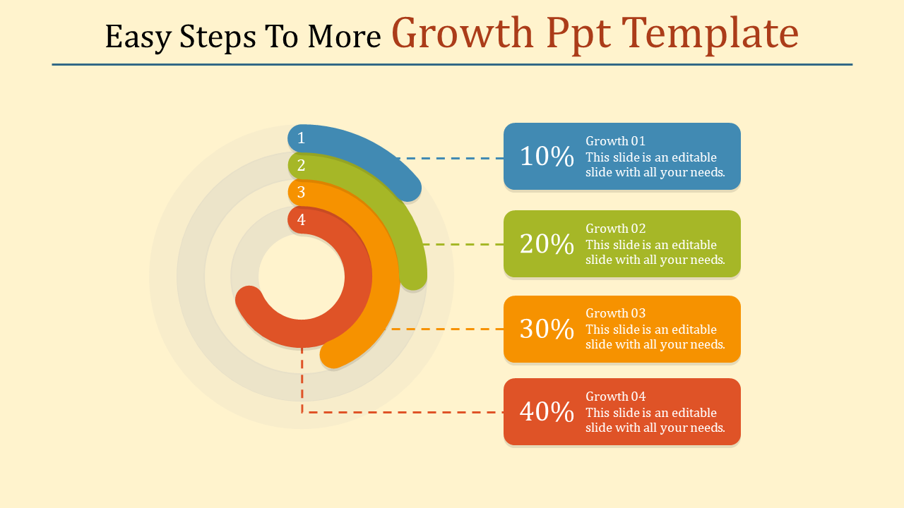 Innovative Growth PPT Template with Circular Chart