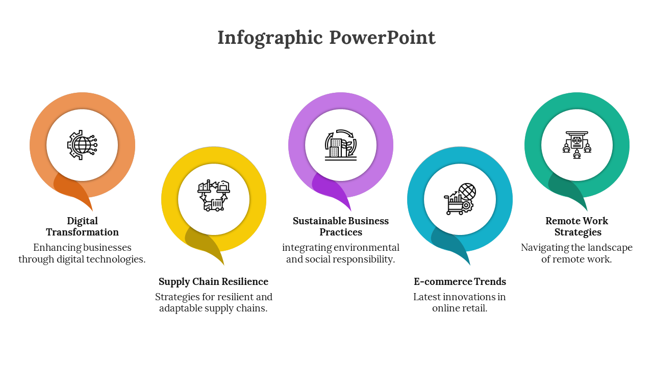 Horizontal infographic featuring five topics from digital transformation to remote work, each with a colorful circular icon.