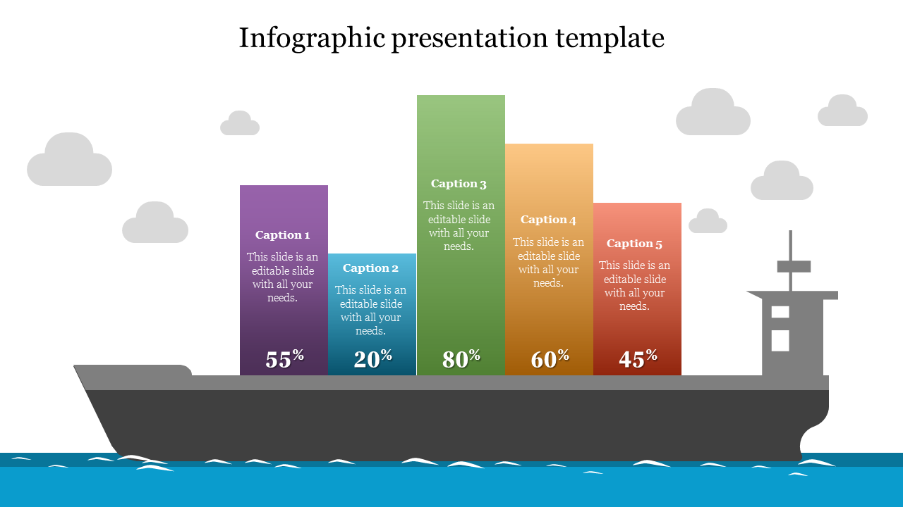 Five colored bar chart with percentages, placed on top of a gray ship graphic, with water and clouds in the background.