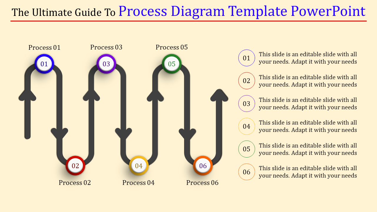 Infographic showing a process flow with six numbered circles, linked by dark curved arrows and captions on a beige backdrop.