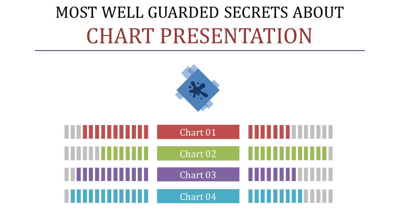 Affordable Chart Presentation PPT Slide For Your Needs