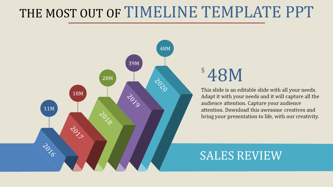 Sales review timeline with ascending bars representing yearly growth, marked with milestones from 2016 to 2020.