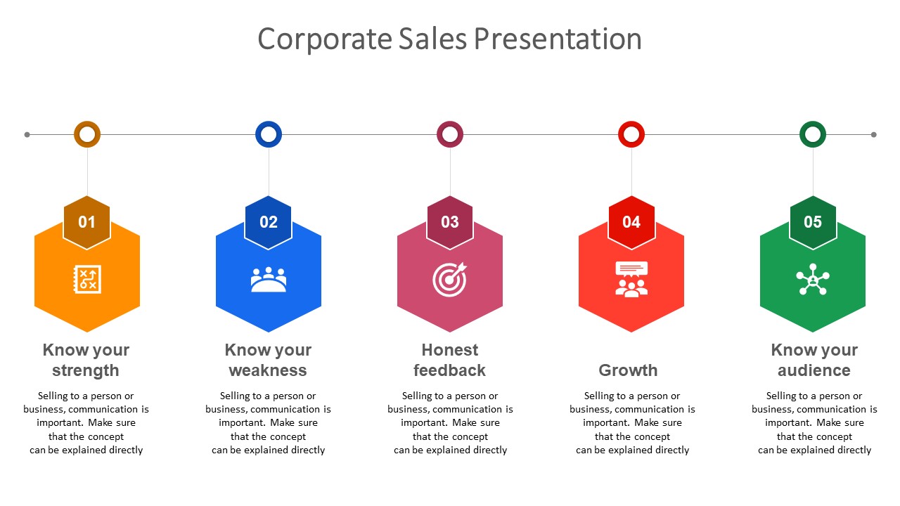 Corporate sales presentation slide featuring five steps with colorful icons and captions.