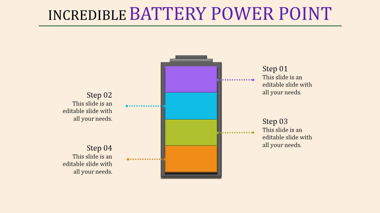 A vertical battery icon divided into four segments in purple, blue, green, and orange, with captions, on a beige background.