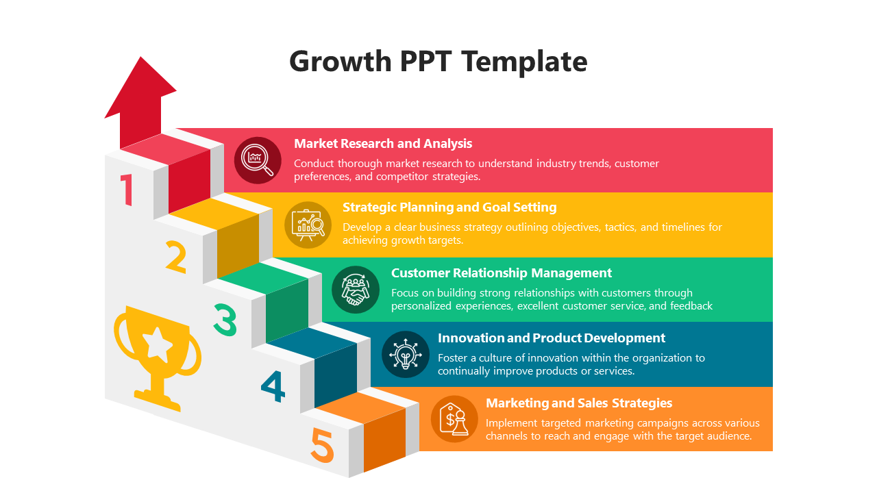 Colorful growth slide outlining five essential steps with color coded icons and text descriptions.