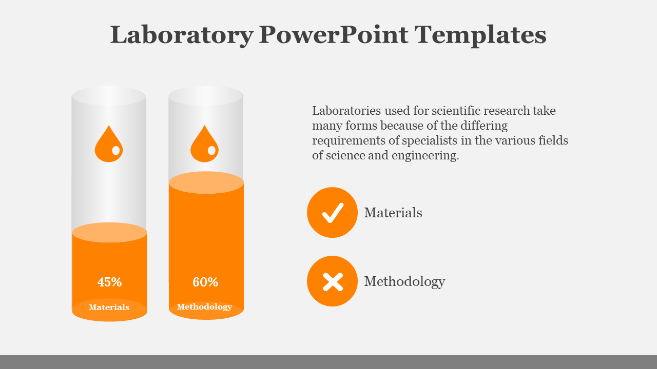 Laboratory themed PowerPoint slide with orange liquid filled test tubes showing percentages for materials and methodology.