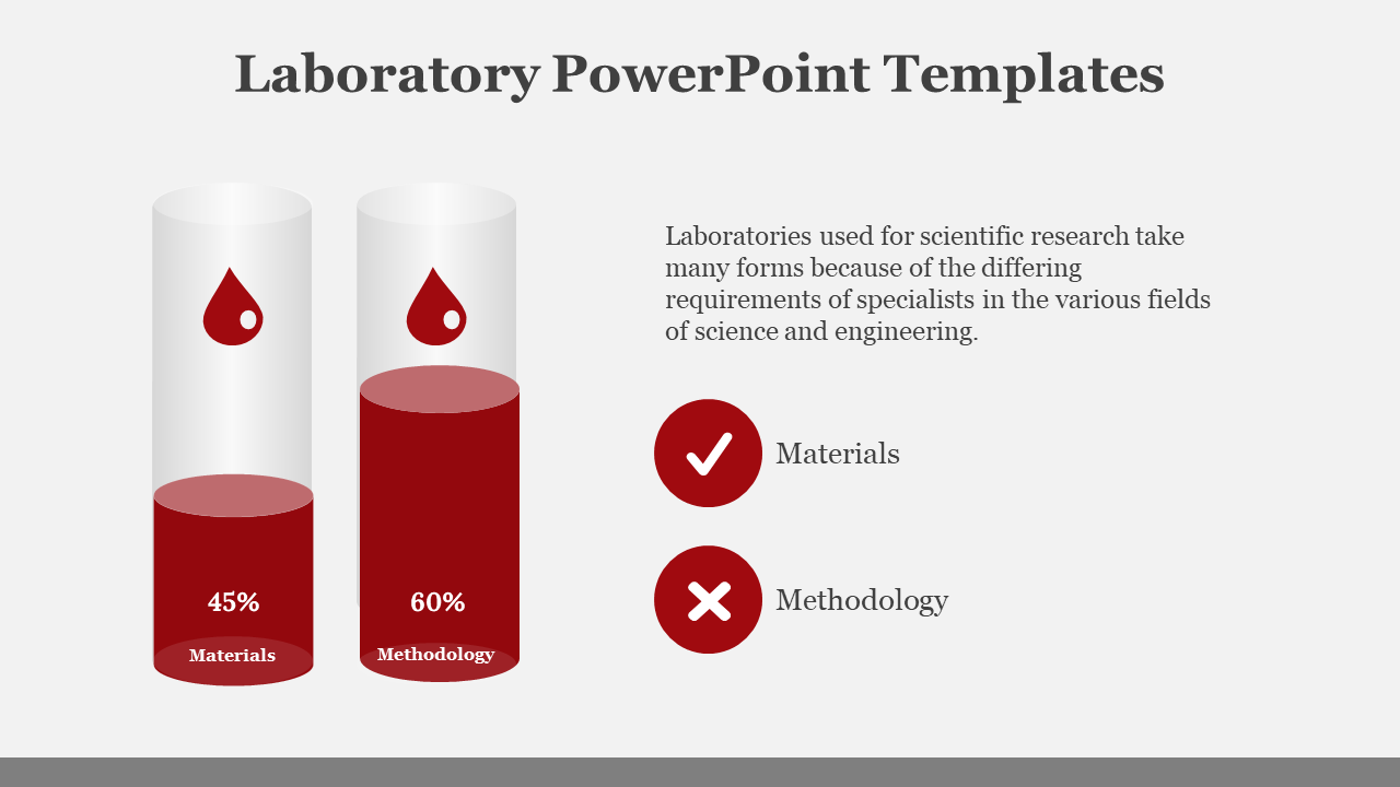 Editable Laboratory PowerPoint And Google Slides Template