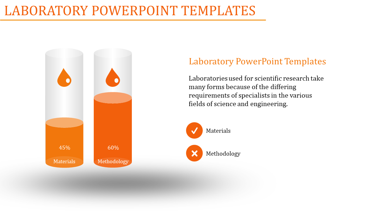 Best Laboratory PowerPoint Templates - Orange Color