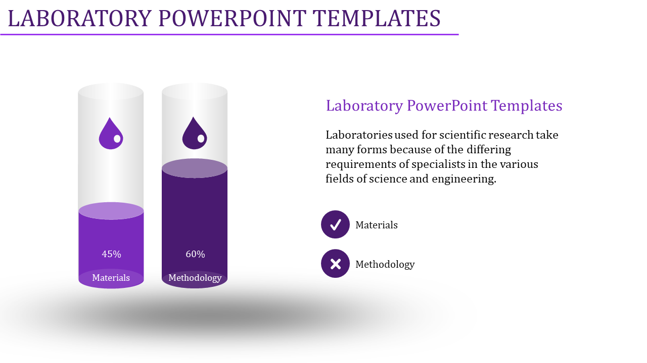 Purple themed PowerPoint slide featuring test tubes illustrating materials and methodology with percentages.