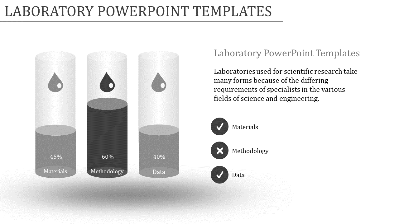 Laboratory-themed chart showing materials, methodology, and data percentages in three cylinders.