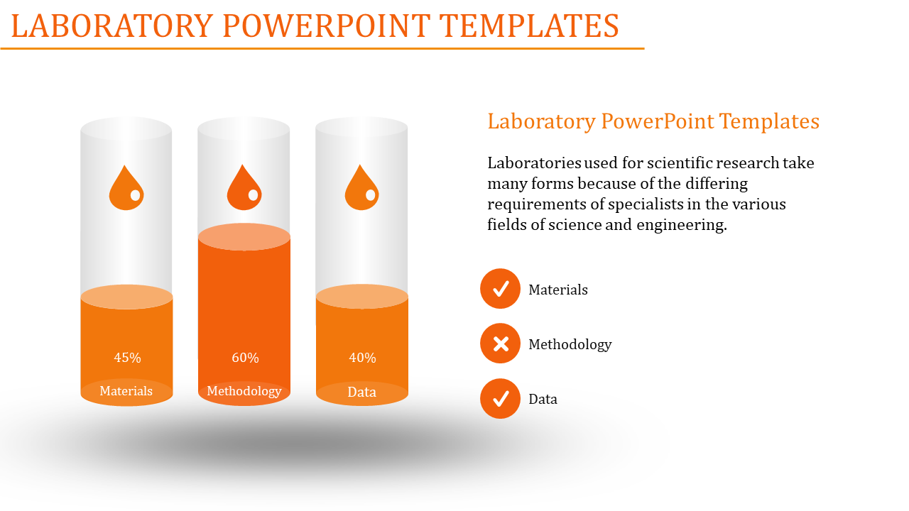 Three laboratory-themed bar graphs in orange with percentages, alongside with caption areas.