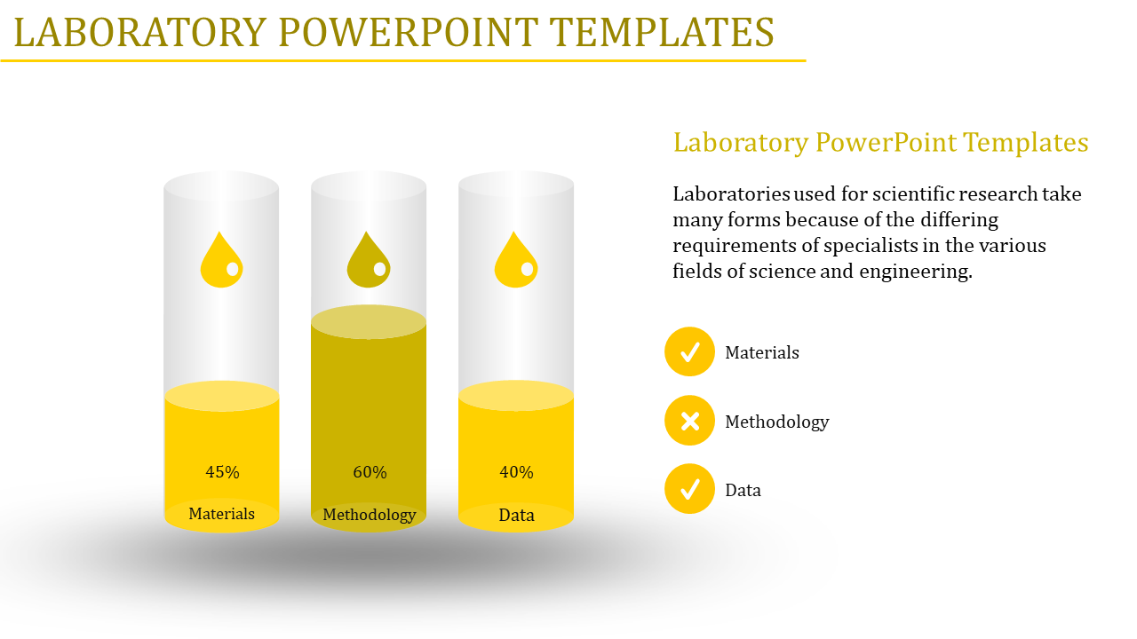 Three cylinders with yellow filled liquids with drop icons and percentage labels, with text and checkmarks on the right.